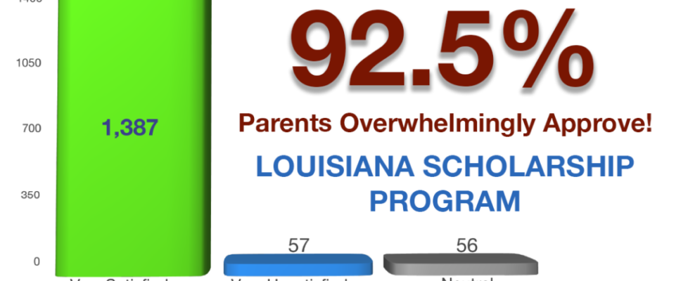 Parents Satisfied 92.5%